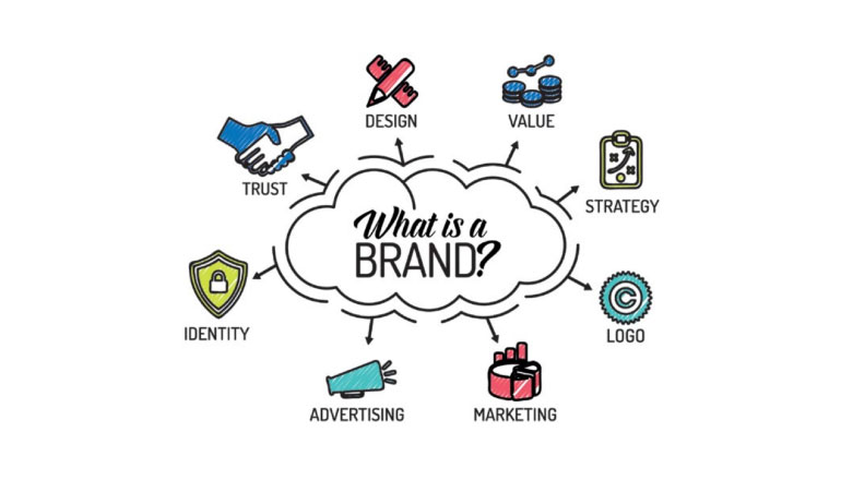 Branding